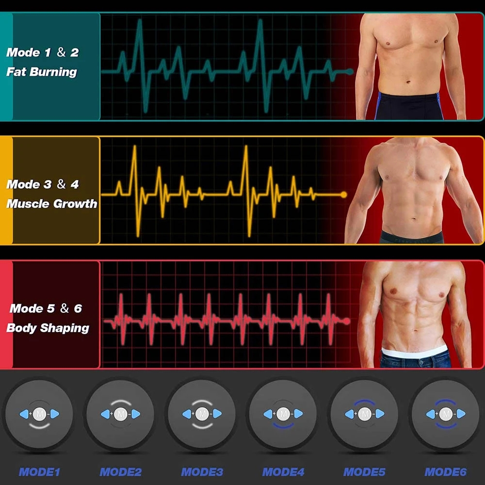 EMS Abdominal Muscle Stimulato - Home Gym House 评论和价格